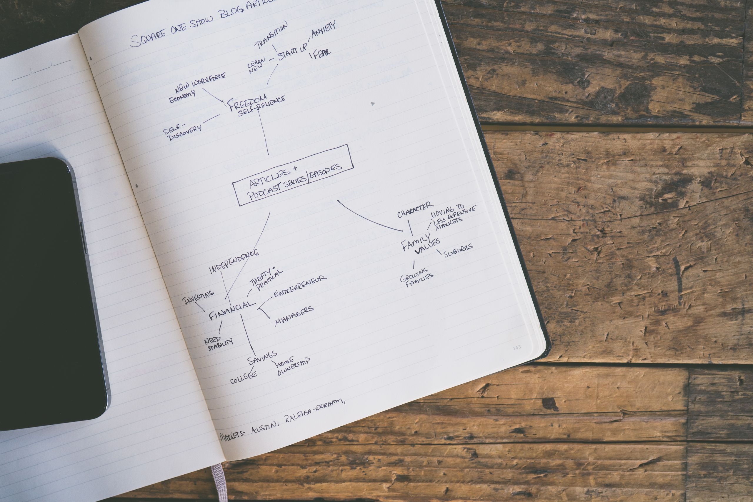 Overhead view of a notebook with a hand-drawn mind map on a wooden table.